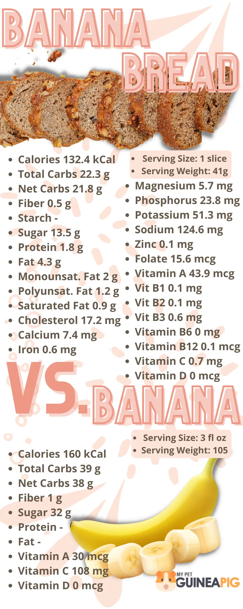 Banana vs banana bread (nutritional value comparison)
