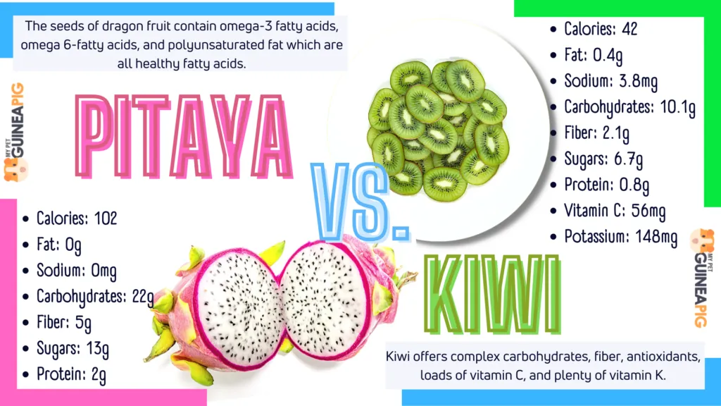 Dragon Fruit Vs. Kiwi Fruit Nutritional Value (Comparison)